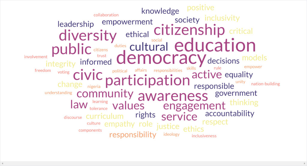 components of civic education